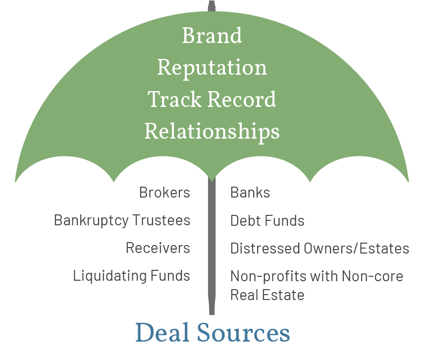 Deal Flow Pipeline