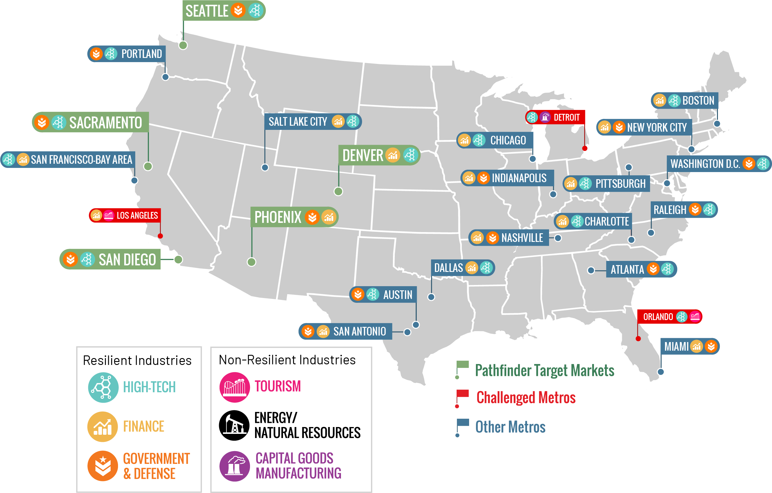 PERI - The Pathfinder Economic Resiliency IndexT