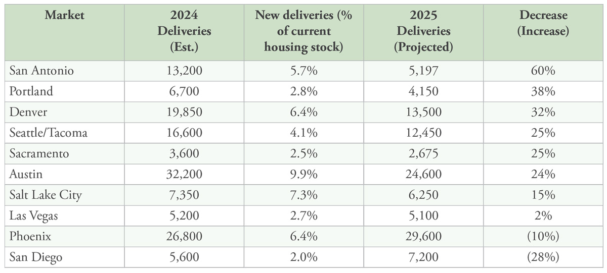 finding-june-2025 finding-june-2025