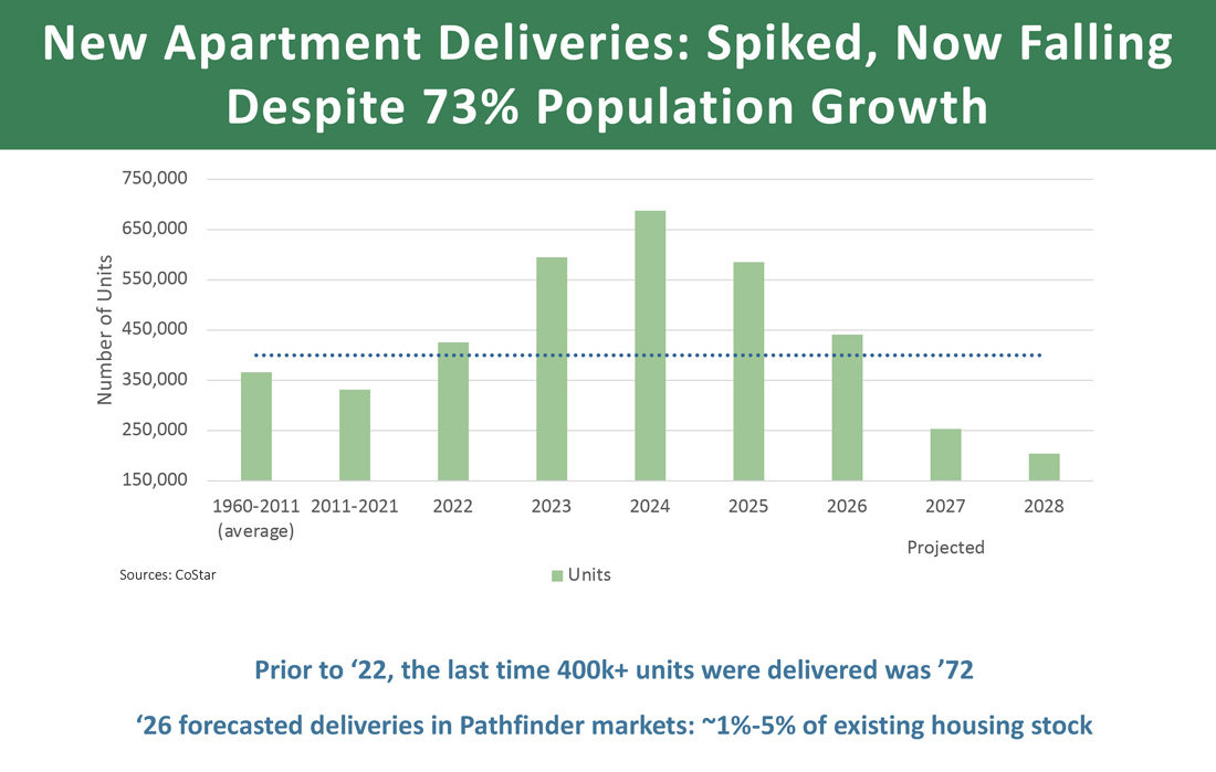 2026-PF-Annual-Investor-PPT---FINAL-39