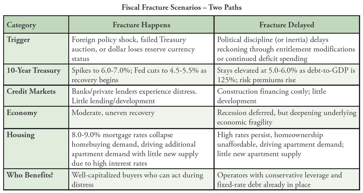 fiscal-fracture